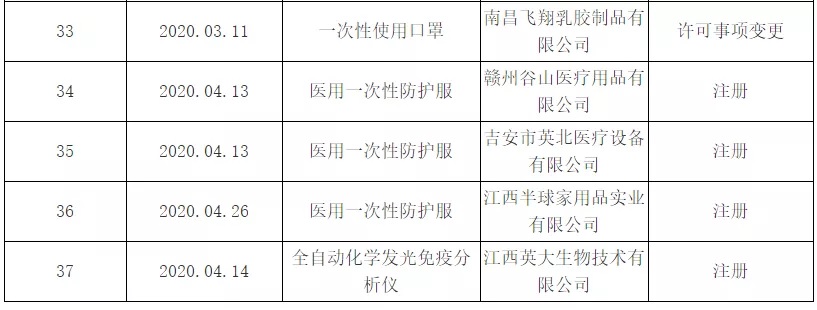 醫(yī)療器械注冊.jpg 醫(yī)療器械注冊.jpg