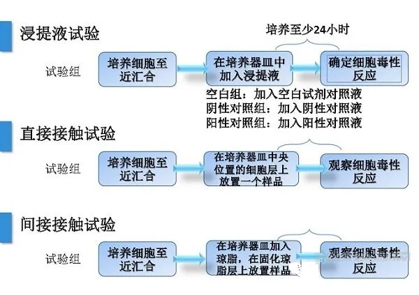 醫(yī)療器械注冊.jpg 醫(yī)療器械注冊.jpg