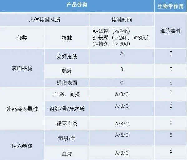 醫(yī)療器械注冊.jpg 醫(yī)療器械注冊.jpg