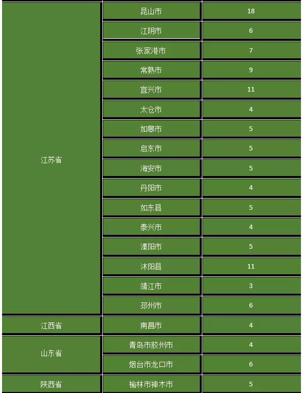 千億縣(市)二甲以上的醫(yī)院