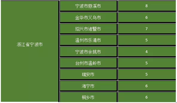 千億縣(市)二甲以上的醫(yī)院