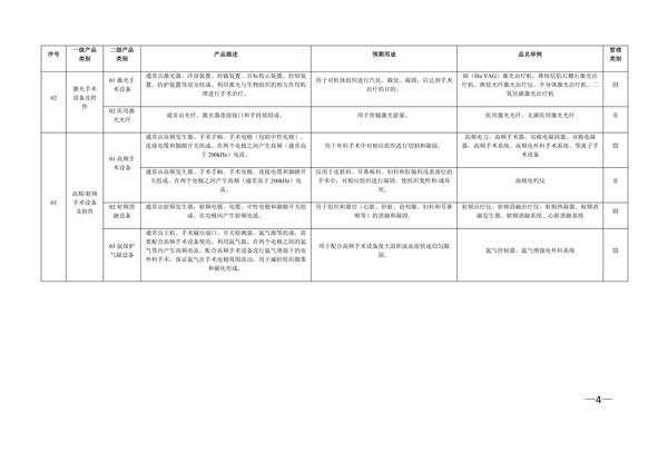 醫(yī)療器械分類目錄